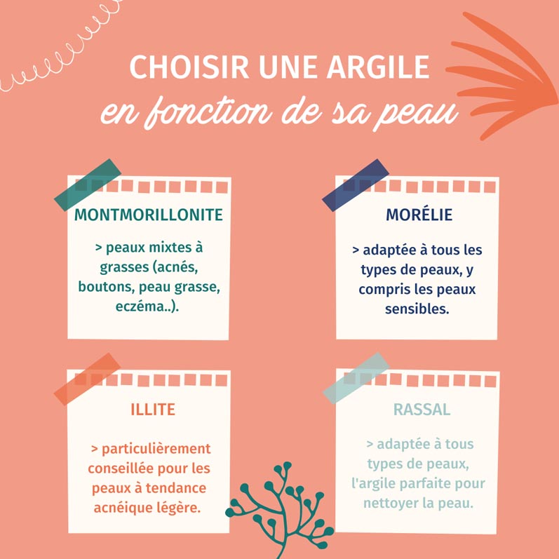 argile selon la peau